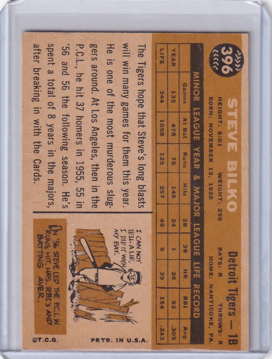 Vintage baseball card of Steve Bilko - Detroit Tigers with player statistics and illustration