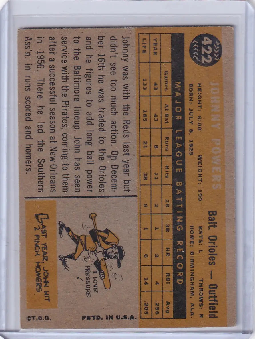 Vintage 1960 Topps #422 John Powers Trading Card for Baltimore Orioles Collectors