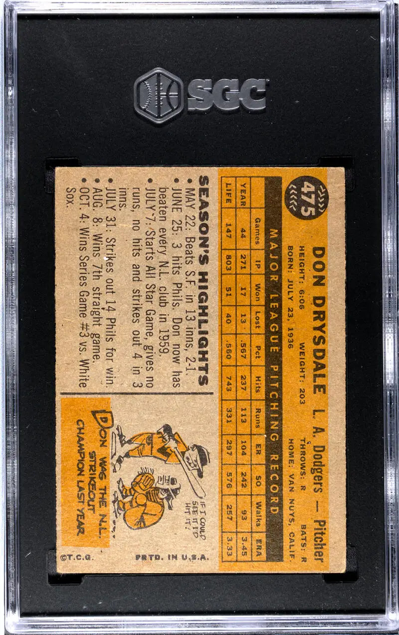 Vintage Don Drysdale baseball card in protective SGC holder for baseball history collectors
