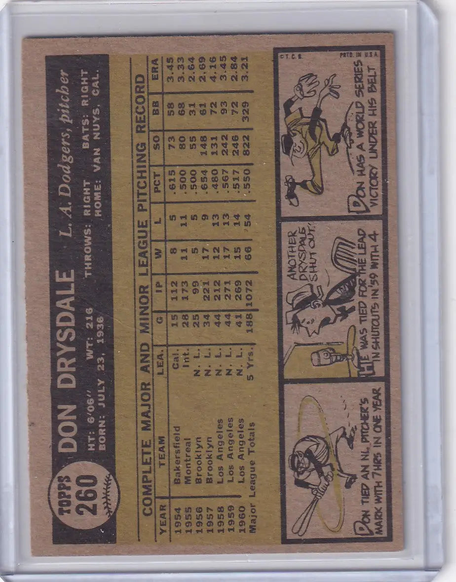 Back of 1961 Topps Don Drysdale baseball card featuring Los Angeles Dodgers player