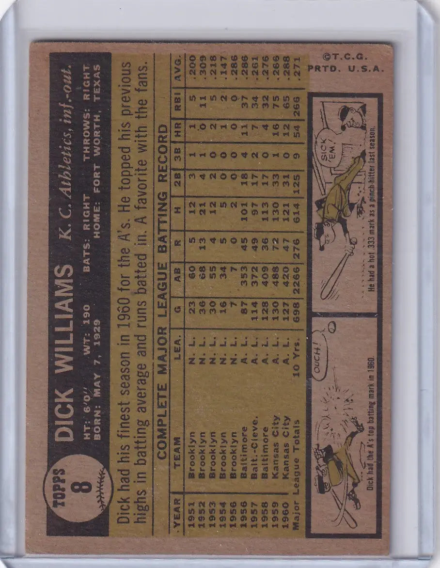 1961 Topps Dick Williams baseball card featuring Kansas City Athletics player stats and art