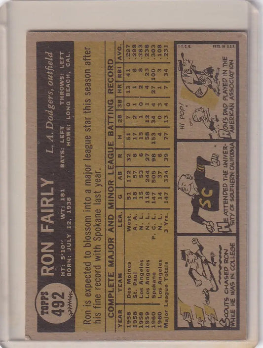Vintage baseball card of Ron Fairly Los, featuring Los Angeles Dodgers player statistics