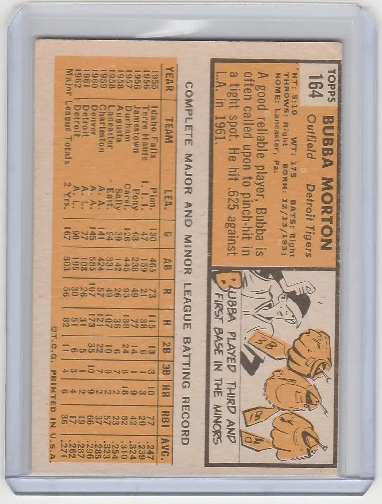 Vintage 1963 Topps baseball card of Bubba Morton with player statistics and illustration