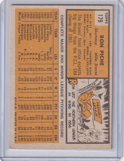 Vintage 1963 Topps 179 Ron Piche - Milwaukee Braves baseball card with player stats