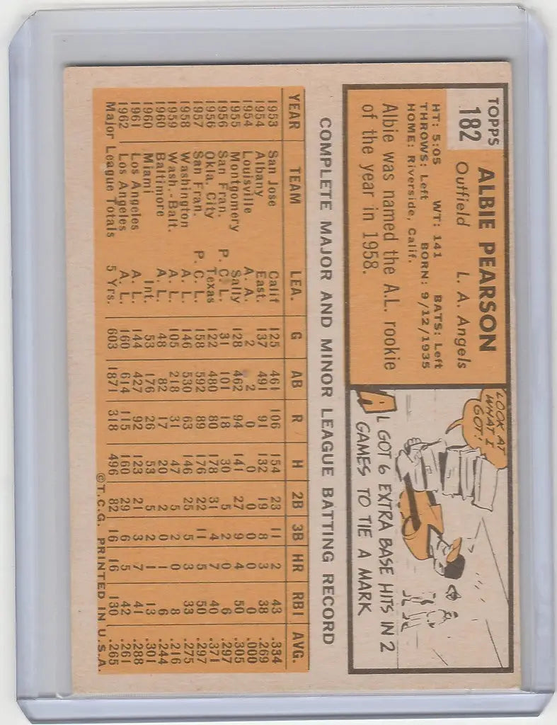 Vintage 1963 Topps Albie Pearson baseball card featuring player stats and illustration