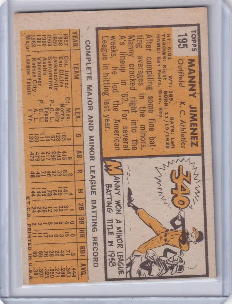 Vintage 1963 Topps baseball card of Manny Jimenez from the Kansas City Athletics