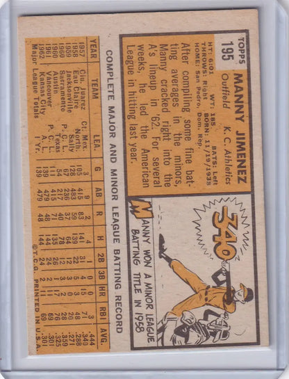 Vintage 1963 Topps baseball card of Manny Jimenez from the Kansas City Athletics