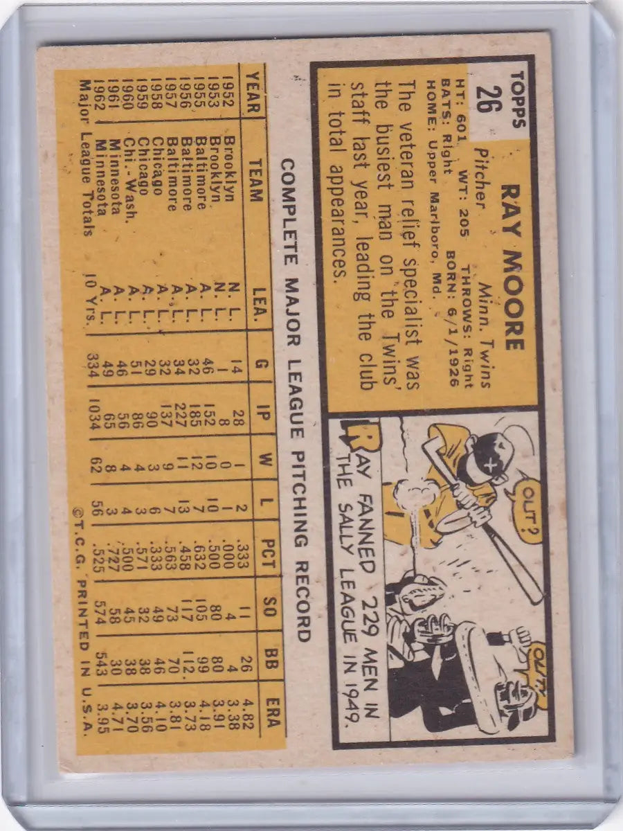 Vintage 1963 Topps Ray Moore Minnesota Twins baseball card with colorful illustration