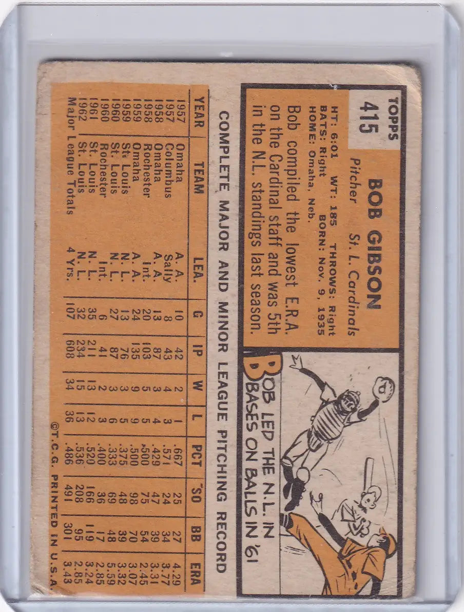 Vintage 1963 Topps Trading Card of Bob Gibson with cartoon illustration on peach background