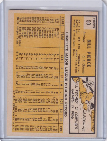 Vintage baseball card of Billy Pierce showcasing San Francisco Giants player statistics