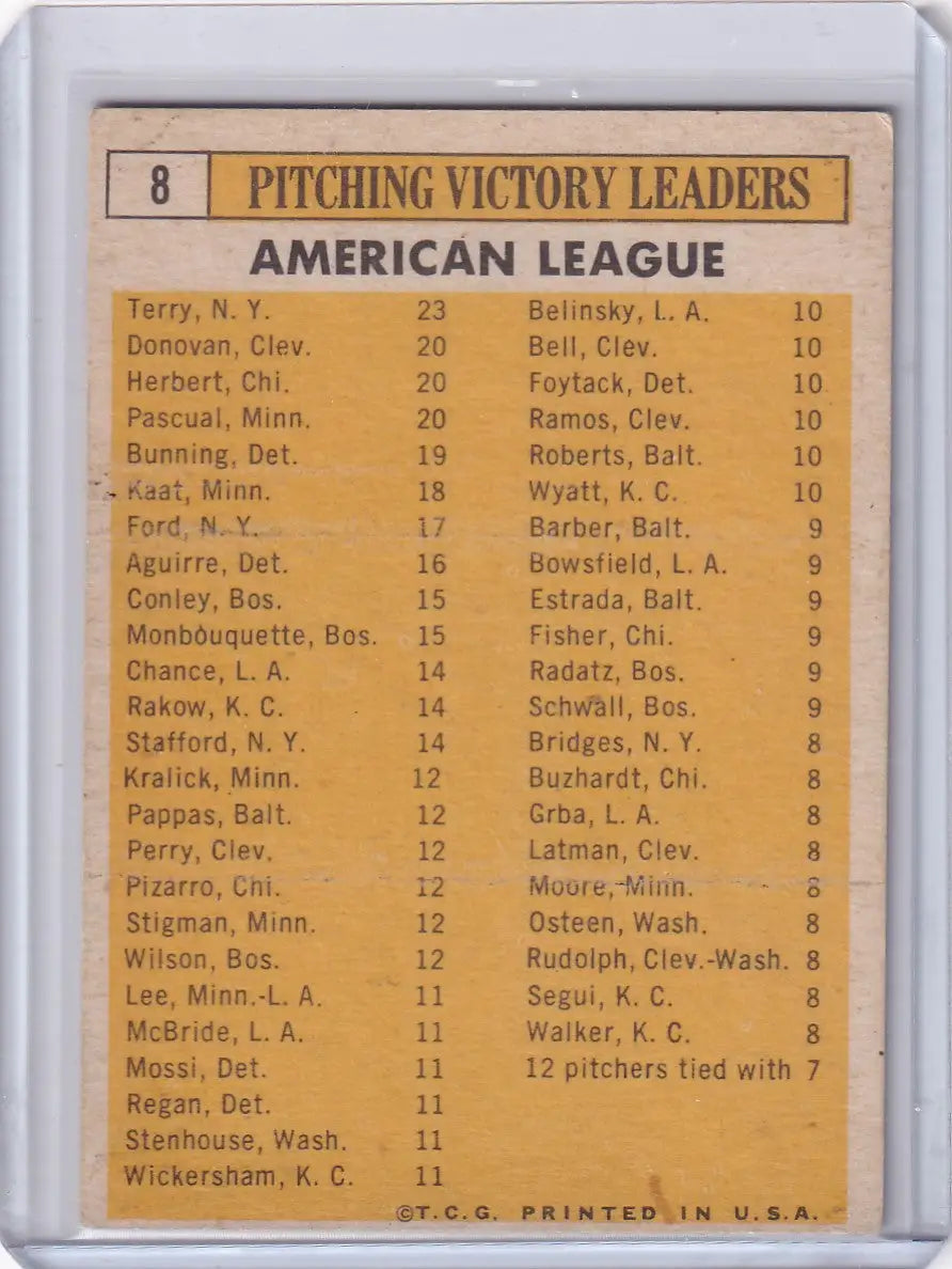 1963 Topps trading card showcasing American League pitching leaders - Terry, Donovan, Herbert, Bunning