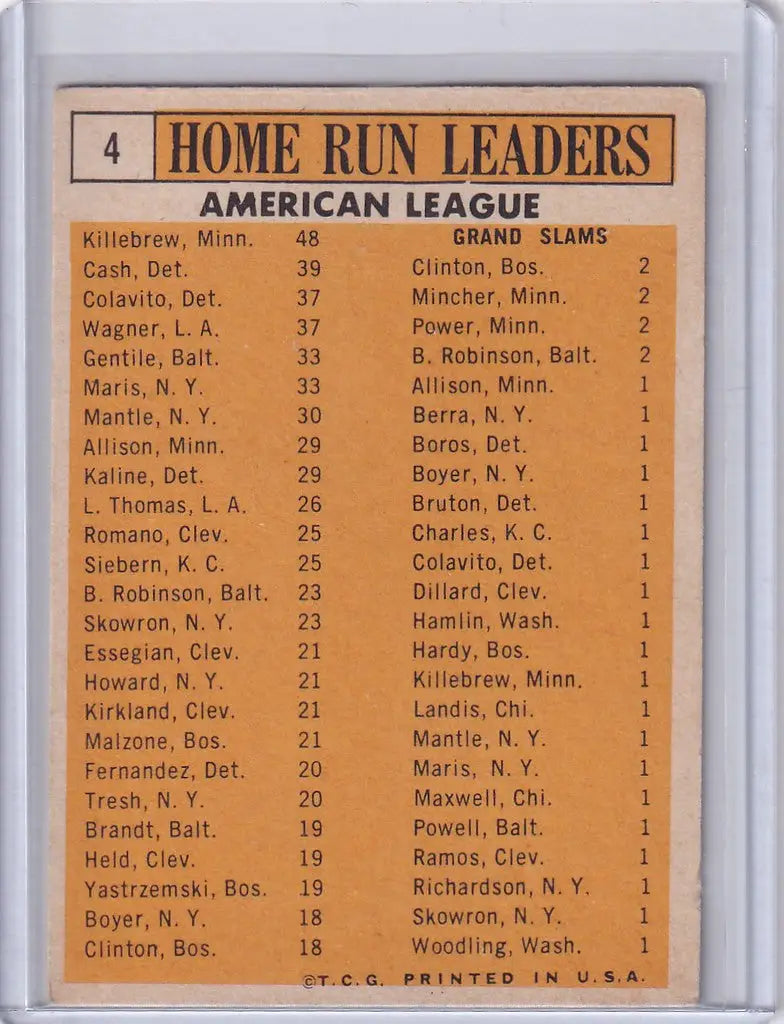 Baseball card featuring 1963 Home Run Leaders Maris, Killebrew, Colavito, Cash statistics