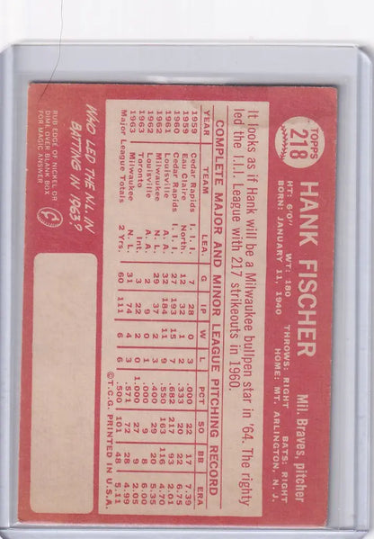 Vintage 1964 Topps Baseball card of Hank Fischer Milwaukee Braves with player stats