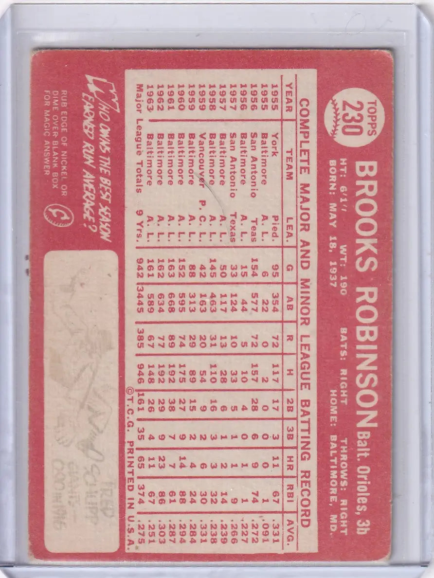 Vintage 1964 Topps Baseball Brooks Robinson card with complete Baltimore Orioles batting record