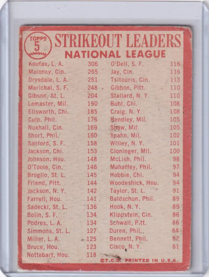 Vintage Topps Baseball card featuring 1963 NL Strikeout Leaders - Koufax, Maloney, Drysdale