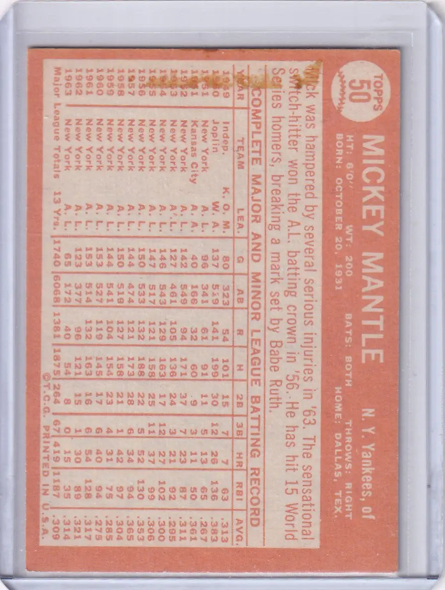 Vintage Mickey Mantle baseball card from 1964 Topps Baseball series featuring New York Yankees