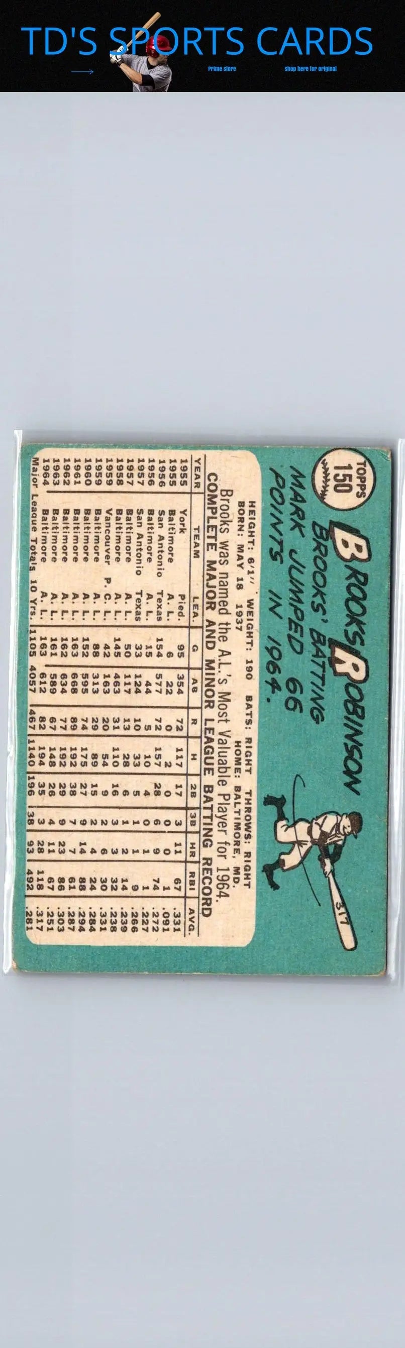 Vintage 1965 Topps Brooks Robinson baseball card with batting stats and player info