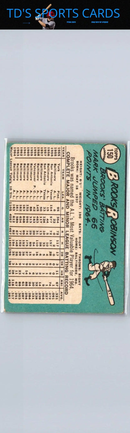 Vintage 1965 Topps Brooks Robinson baseball card with batting stats and player info