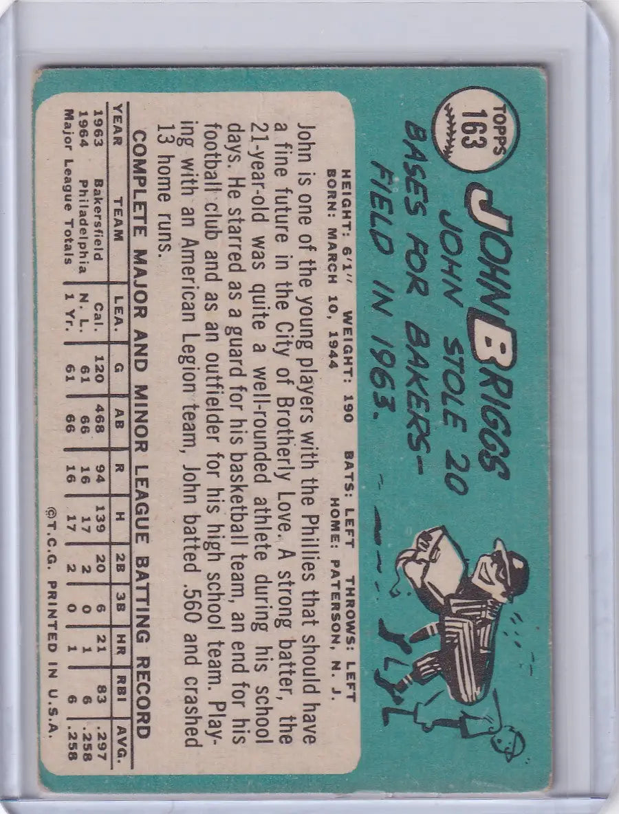 1965 Topps Baseball #163 John Briggs with player stats and cartoon illustration