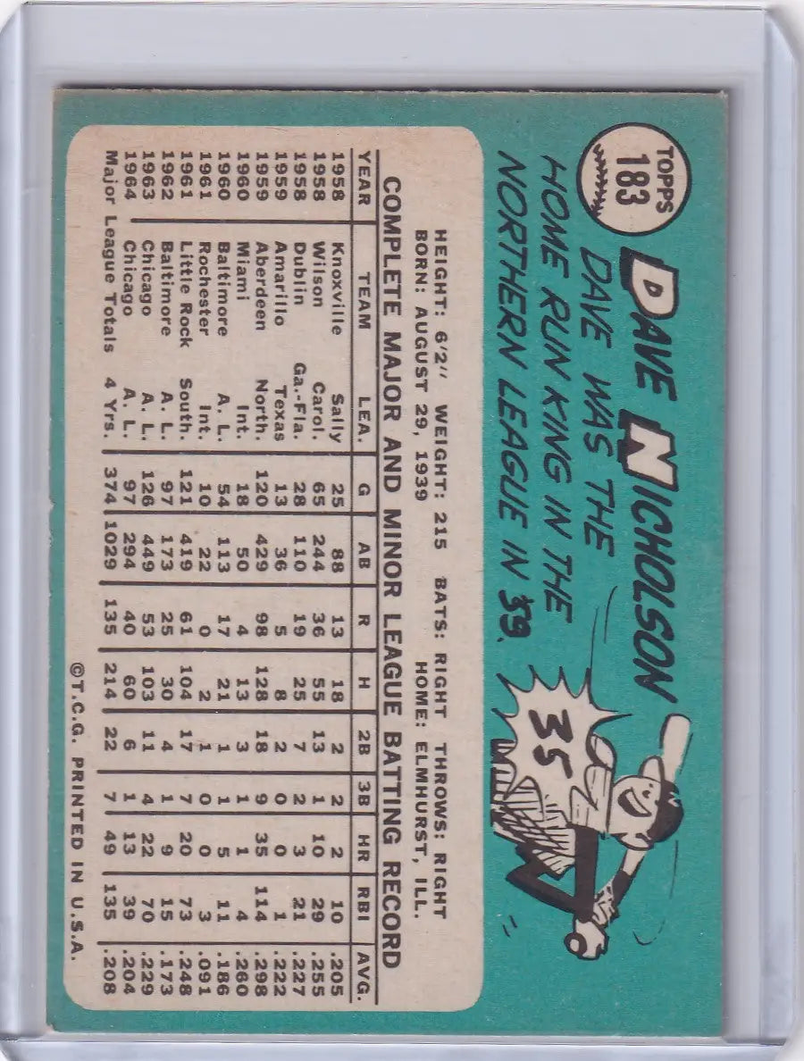 Baseball card of Dave Nicholson from Topps Baseball showcasing Chicago White Sox stats and illustration