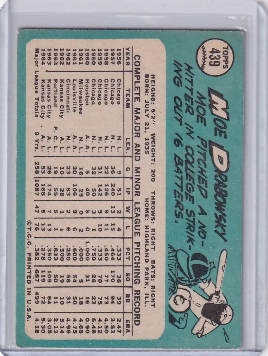 Vintage 1965 Topps Baseball card of Moe Drabowsky from Kansas City Athletics