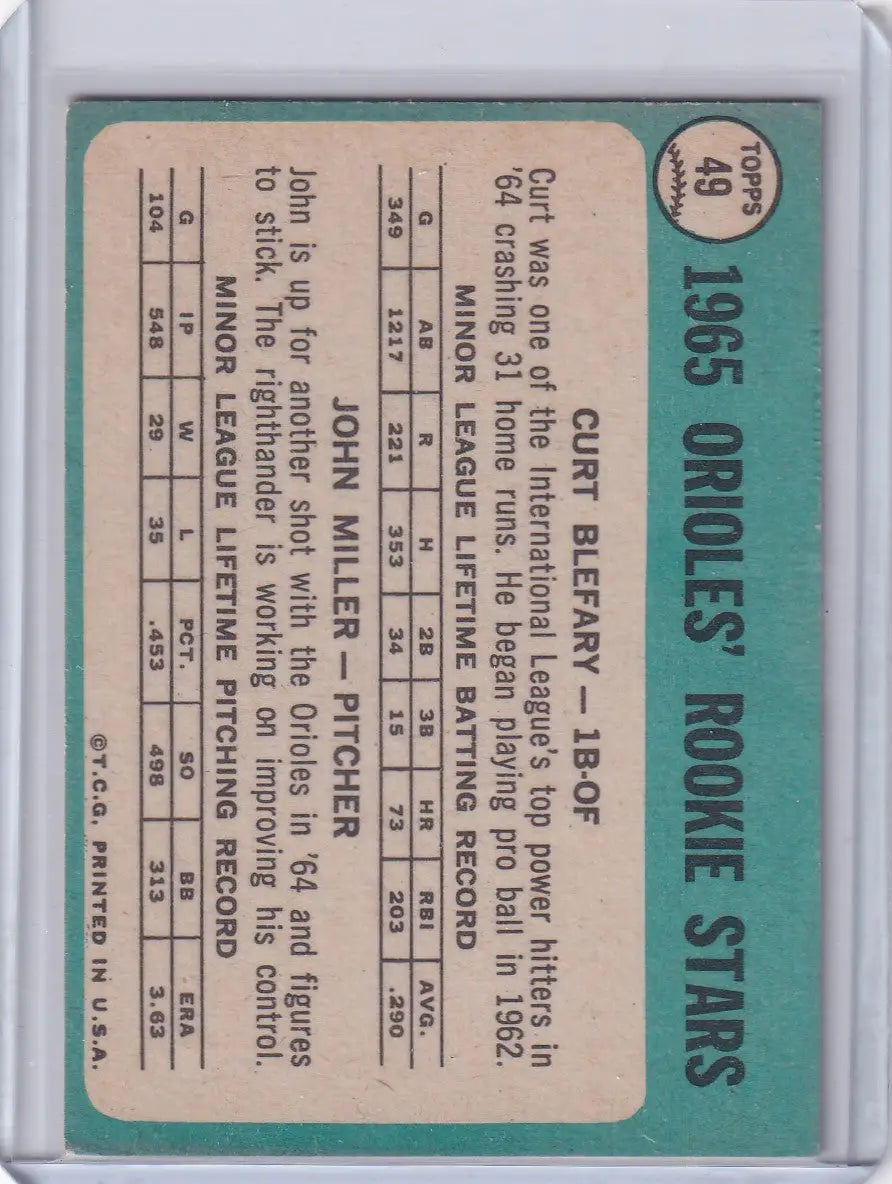 Topps Baseball card for 1965 Orioles Rookies Curt Blefary and John Miller