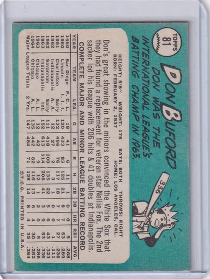 1965 Topps Baseball card of Don Buford showcasing Chicago White Sox player statistics