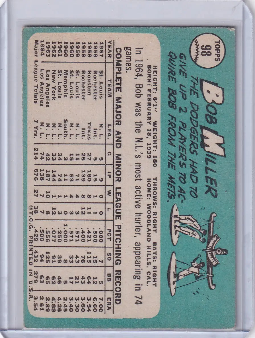 Vintage 1965 Topps Baseball card of Bob Miller from the Los Angeles Dodgers