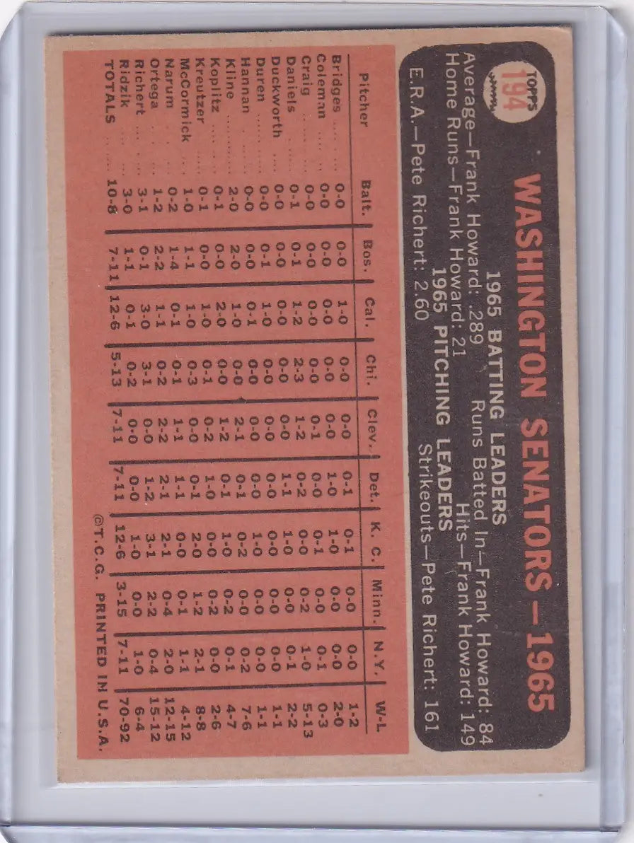 Vintage 1965 Washington Senators Team baseball card featuring player statistics and details