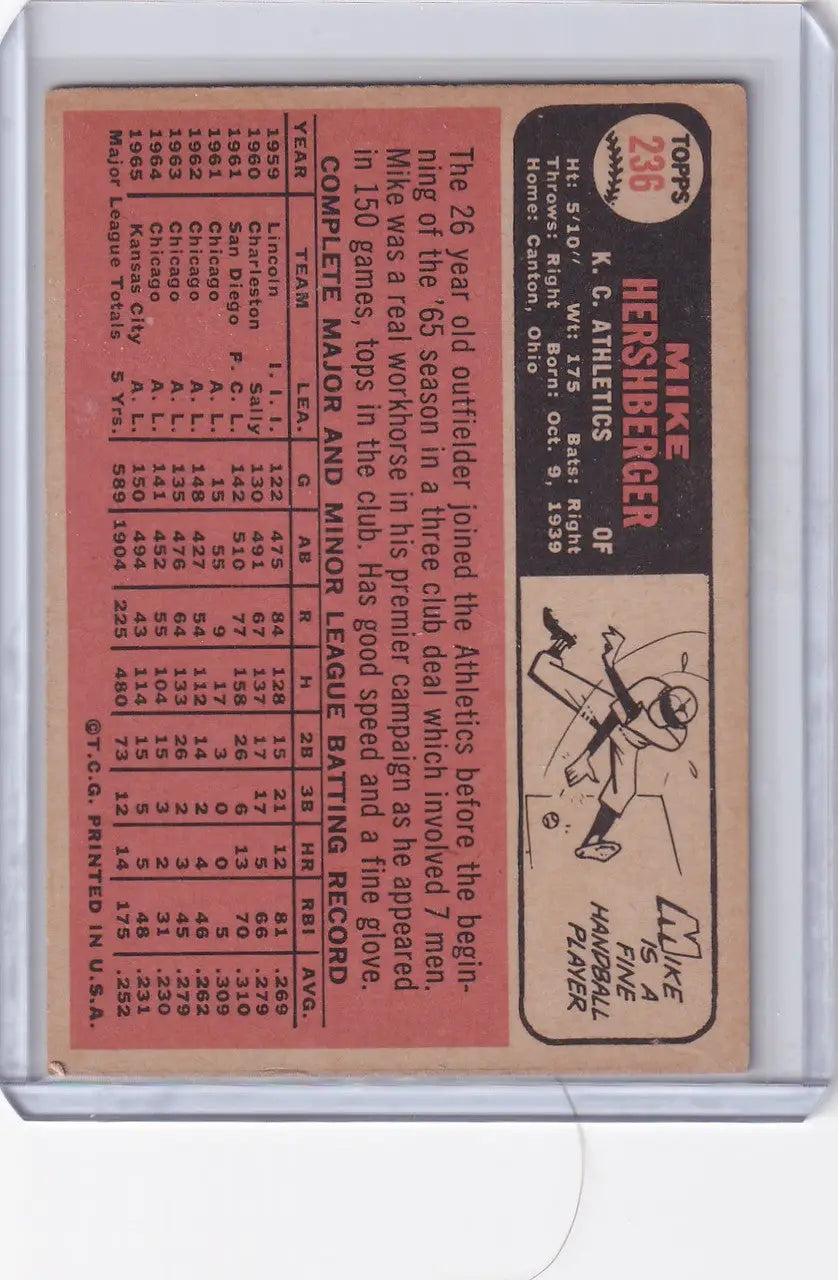 Vintage Topps Baseball card of Mike Hershberger featuring Kansas City Athletics stats