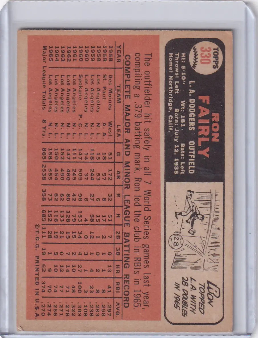 Ron Fairly 1966 Topps Baseball card featuring Los Angeles Dodgers stats on orange background