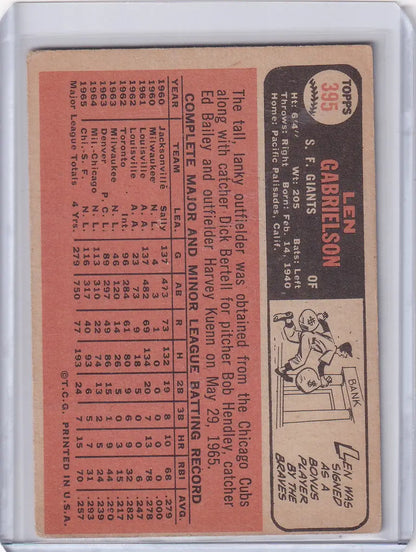 Vintage 1966 Topps Baseball card of Len Gabrielson from San Francisco Giants