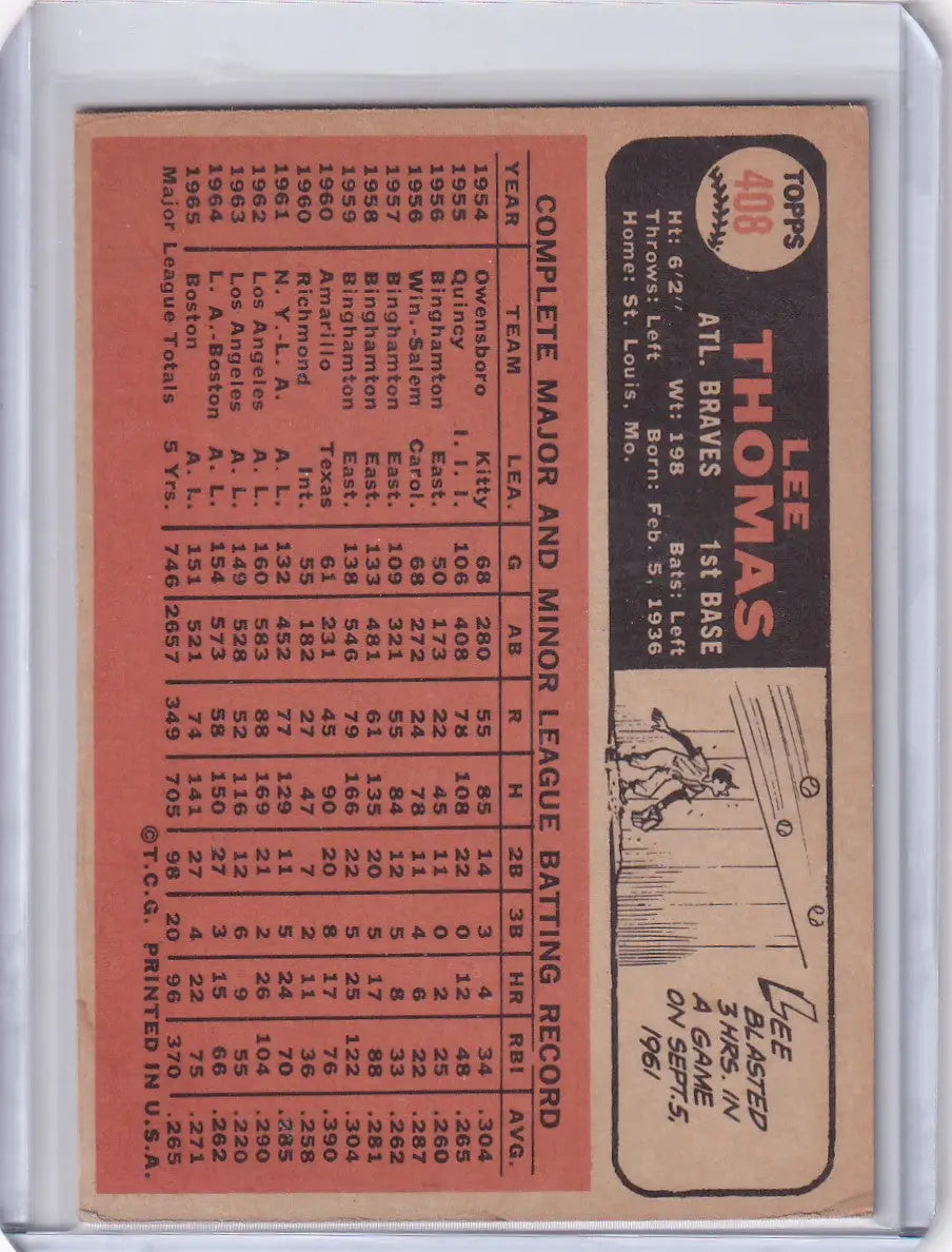 Vintage Topps Baseball card of Lee Thomas showcasing Atlanta Braves player statistics
