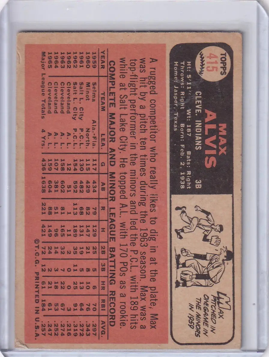 Vintage 1966 Topps Baseball Max Alvis card with player stats on reddish-orange background
