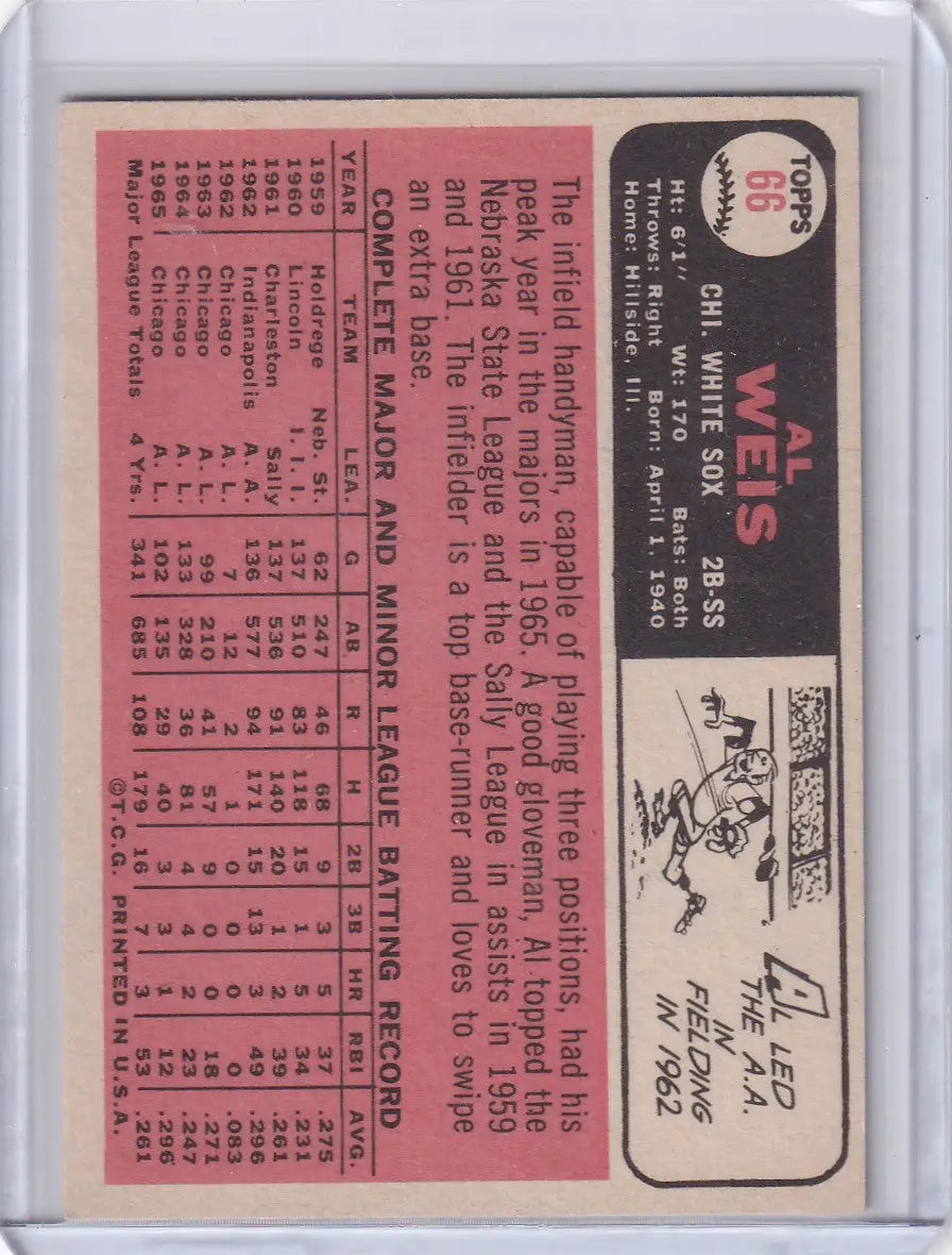 Baseball card of Al Weis with stats on pink, showcasing Chicago White Sox and Topps Baseball