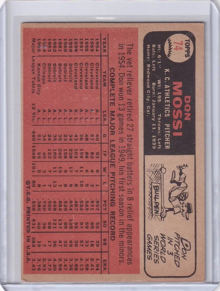 Vintage 1966 Topps Baseball card of Don Mossi with Kansas City Athletics statistics