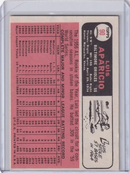 1966 Topps Baseball card of Luis Aparicio with Baltimore Orioles stats on pink background