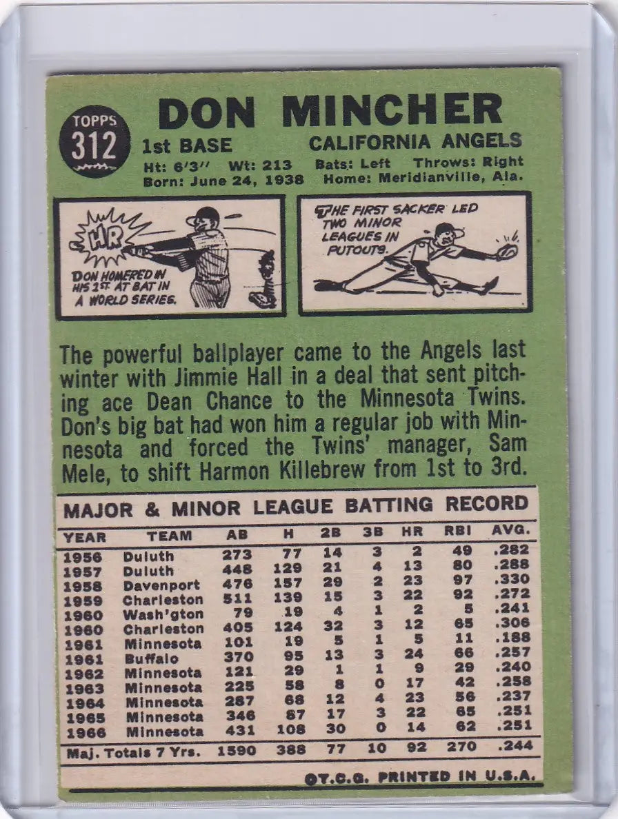 Vintage 1967 Topps Baseball card of Don Mincher from the California Angels