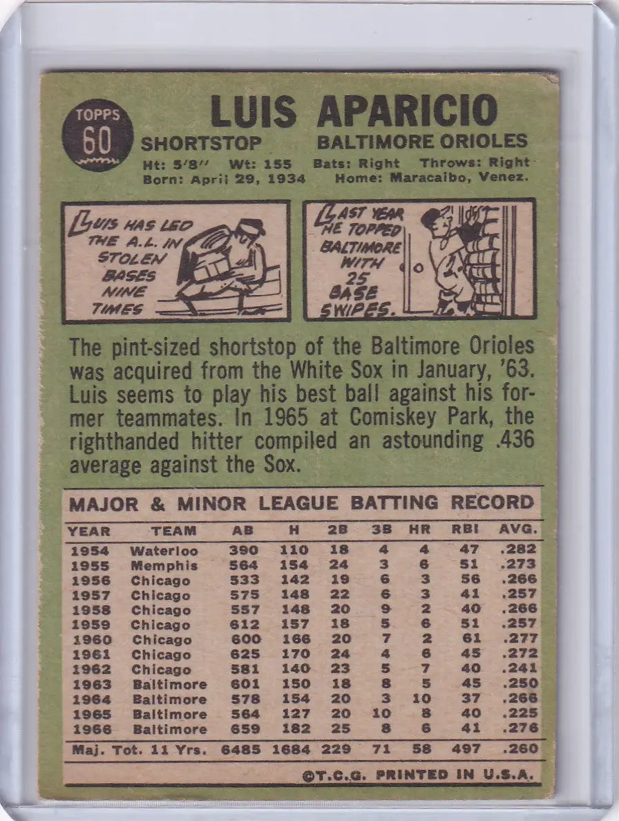 Vintage 1966 Topps baseball card of Luis Aparicio from Baltimore Orioles with stats