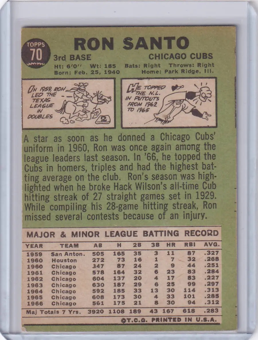 Vintage 1970 Topps Baseball card of Ron Santo featuring Chicago Cubs and cartoon illustrations