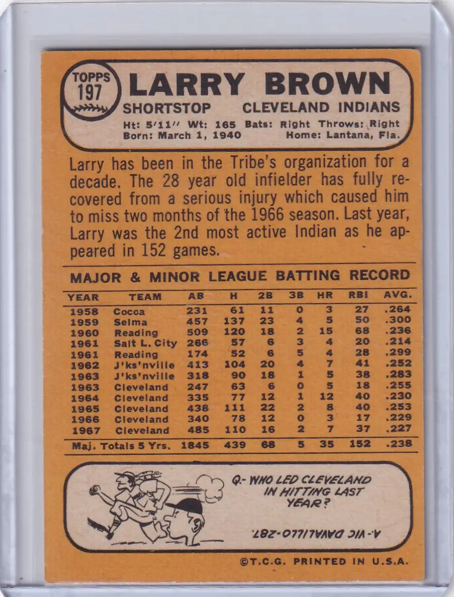 1968 Topps Baseball card of Larry Brown, Cleveland Indians player, collectible item