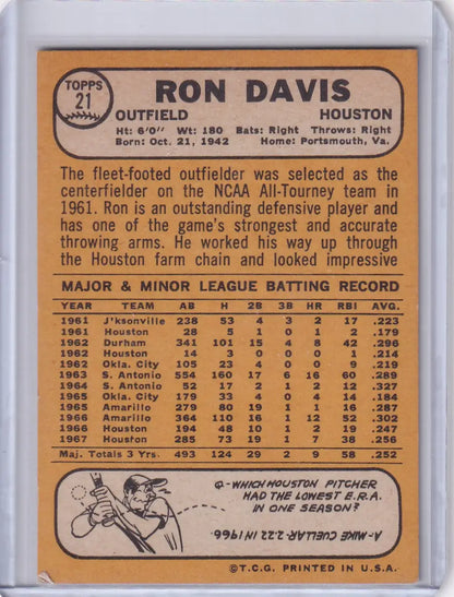 Topps Baseball card of Ron Davis featuring stats and bio for Houston Astros