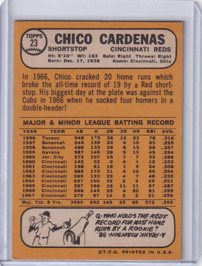 Baseball card of Chico Cardenas from Topps Baseball featuring Cincinnati Reds stats