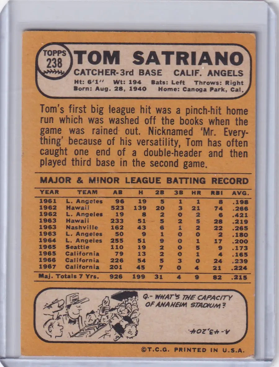 1968 Topps Baseball card of Tom Satriano showcasing California Angels statistics