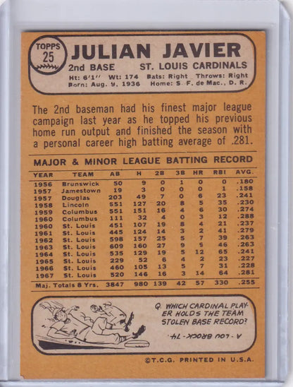 Vintage Topps Baseball card of Julian Javier from the St. Louis Cardinals with stats