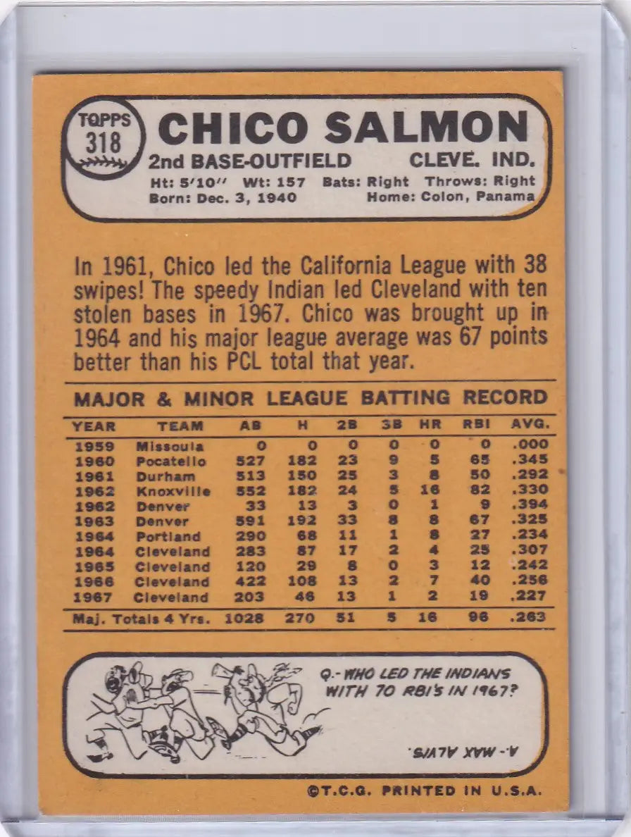 1968 Topps Baseball card of Chico Salmon with stats for Cleveland Indians player