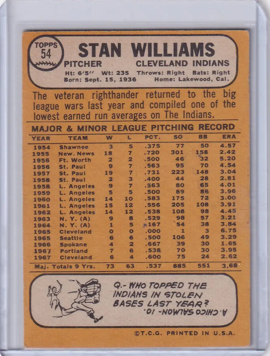 Baseball card of Stan Williams from Topps Baseball, showcasing Cleveland Indians stats