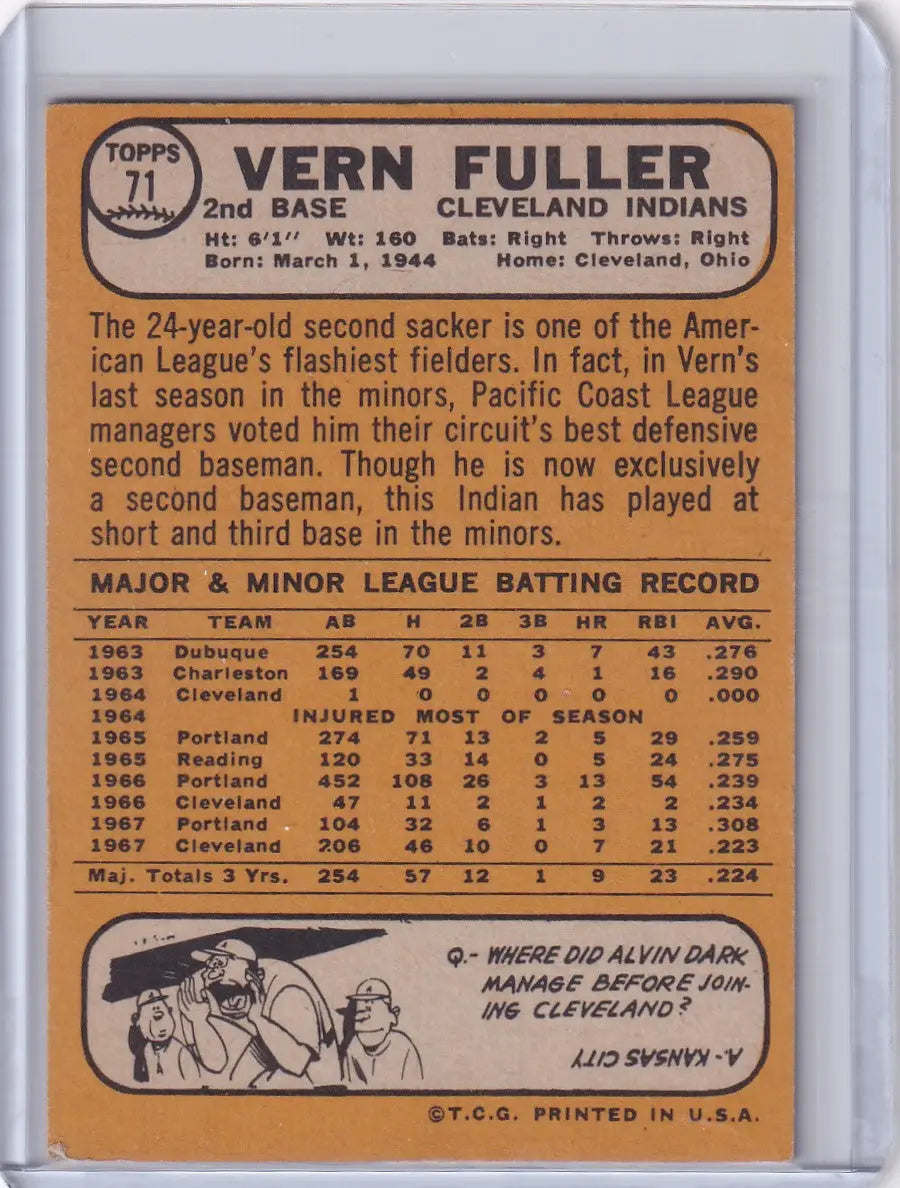 Vintage Topps Baseball card of Vern Fuller from the Cleveland Indians with player stats