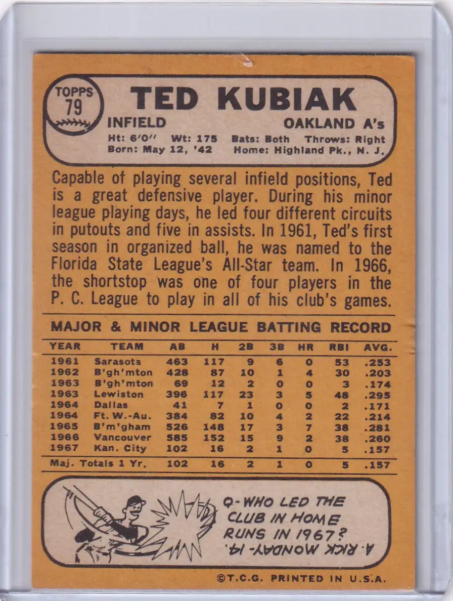Baseball card of Ted Kubiak from Topps Baseball featuring Oakland Athletics stats