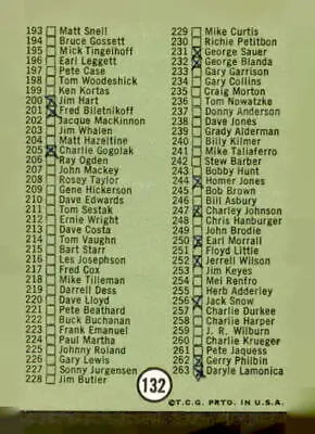 Checklist of football players on 1969 Topps #132a 2nd Series trading card